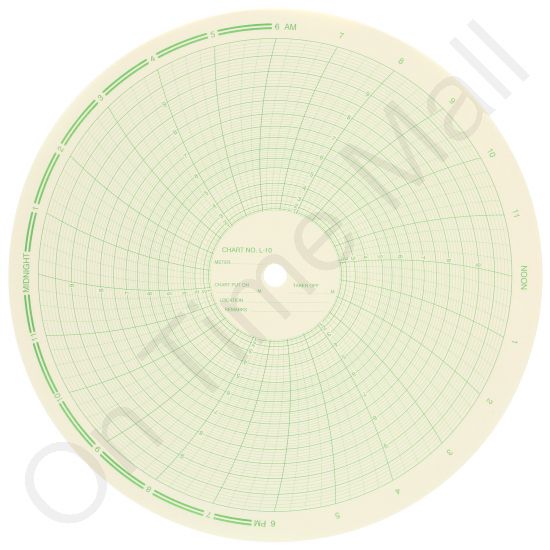 American Meter L10 Circular Charts
