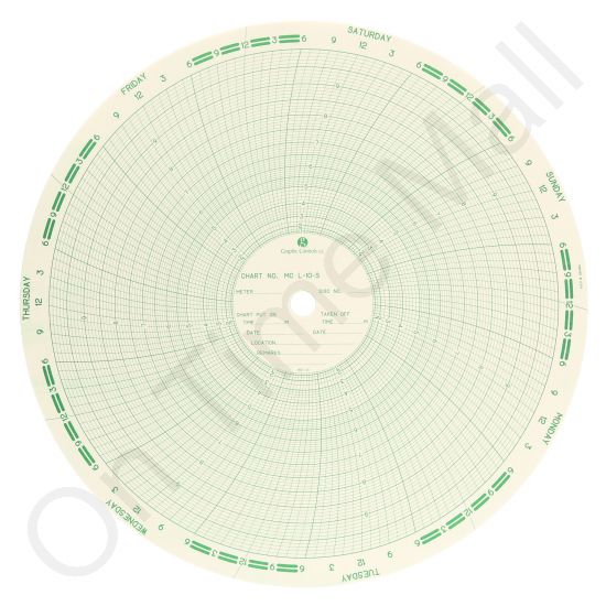American Meter L10S Circular Charts