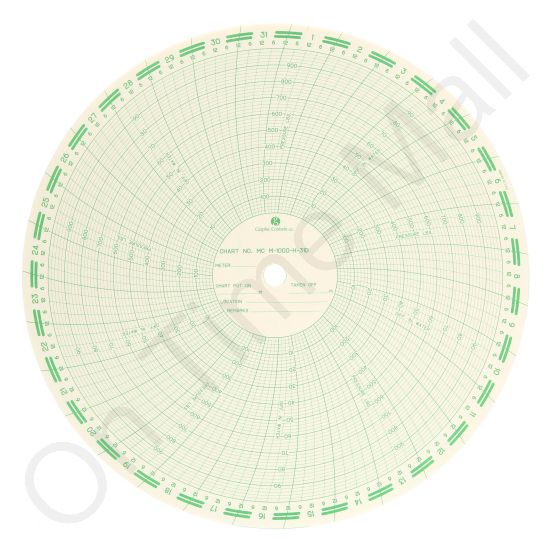 American Meter M1000H31D Circular Charts