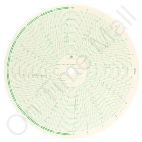 American Meter M-100-H Circular Charts