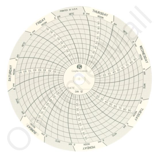 Dickson C012 Circular Charts