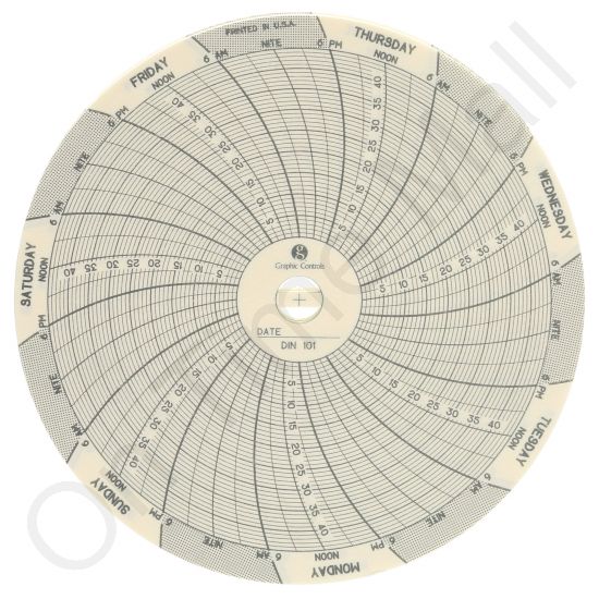 Dickson C101 Circular Charts