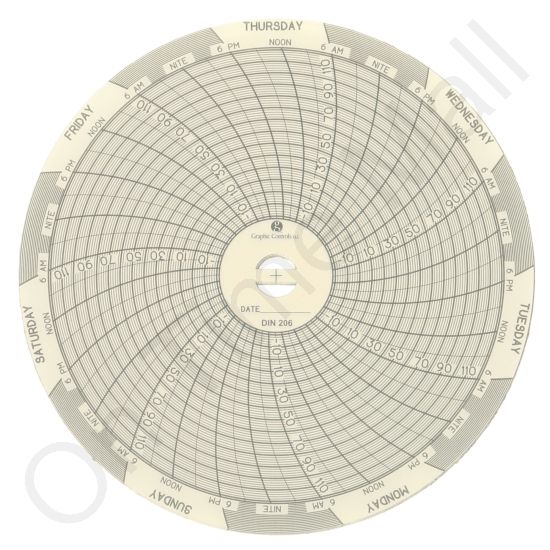 Dickson C206 Circular Charts