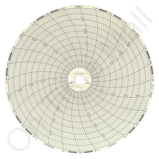 Dickson C661 Circular Charts
