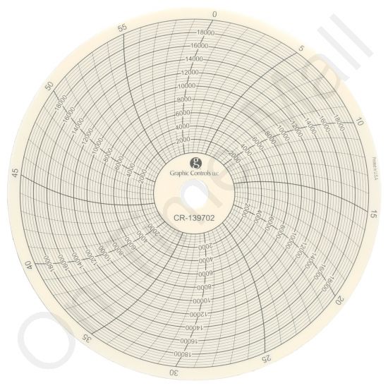 Graphic Controls CR-139702 Circular Charts