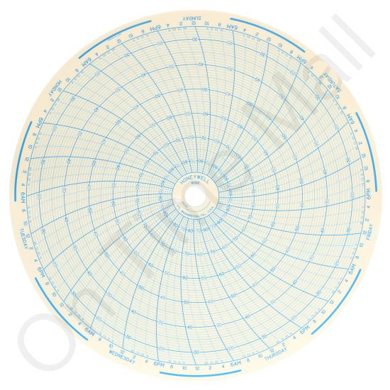 Honeywell 16392 Circular Charts