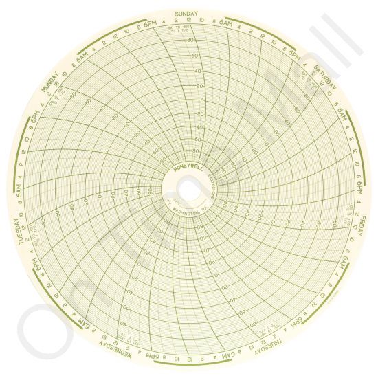 Honeywell 24001661-069 Circular Charts