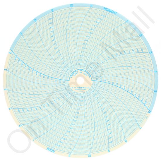 H.O. Trerice 9040 Circular Charts