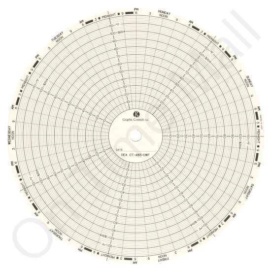 Omega CT485-CWF Circular Charts