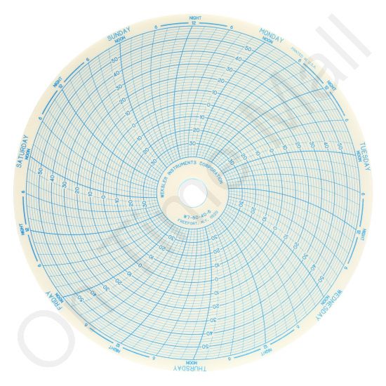 Weksler W7-60-40-6 Circular Charts