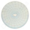Honeywell 12520 Circular Charts