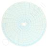 Honeywell 14073 Circular Charts