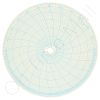 Honeywell 14148 Circular Charts