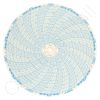 Honeywell 1634T Circular Charts
