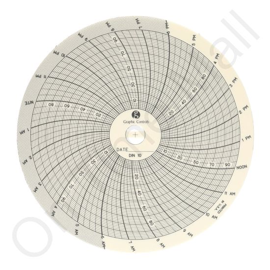 Dickson C010 Circular Charts