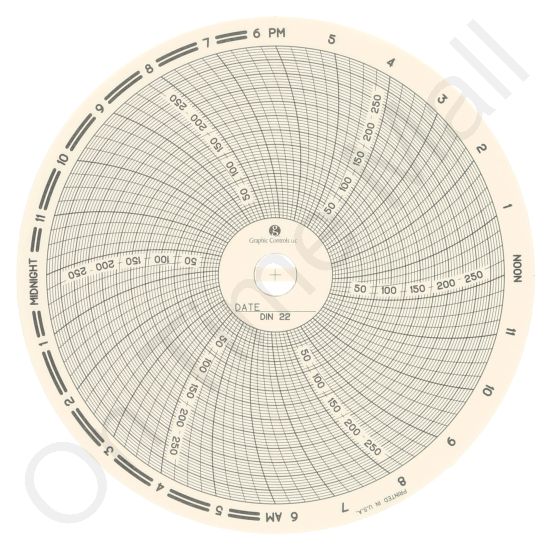 Dickson C022 Circular Charts