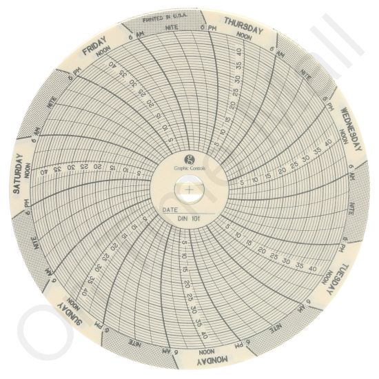 Dickson C101 Circular Charts
