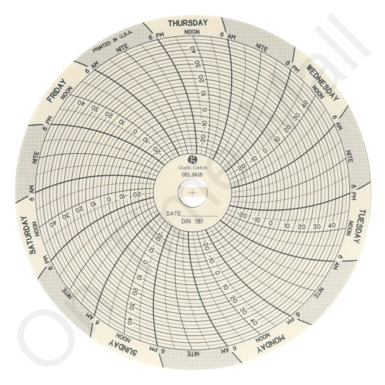 Dickson C181 Circular Charts