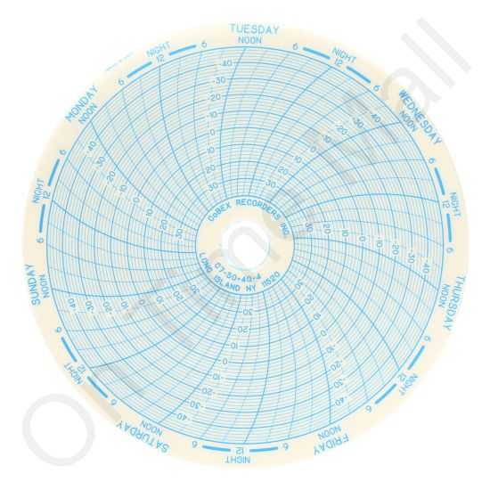 Weksler C7-50+40-4 Circular Charts