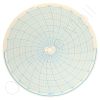 Honeywell 12587 Circular Charts