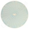 Honeywell 12636 Circular Charts