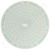 Honeywell 12820 Circular Charts