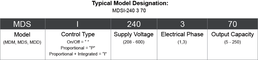 Typical Model Designation